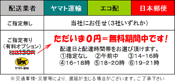 遅延 日本 郵便 コロナウイルス（COVID