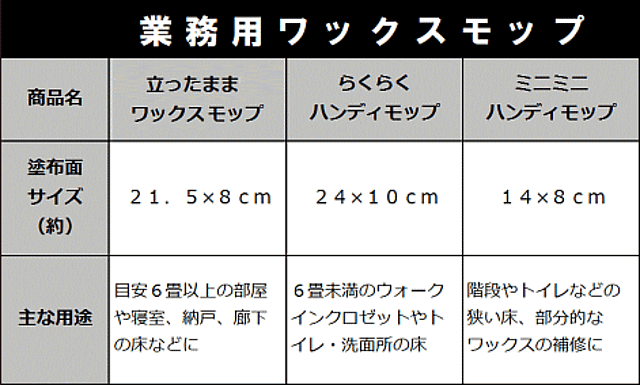 KIS】赤ちゃん＆ペットOKの水性フロアコーティング剤販売（抗菌ウレタンワックスを自分でDIY施工♪床フローリング保護に最適です！） -  お掃除専門店KIS公式サイト